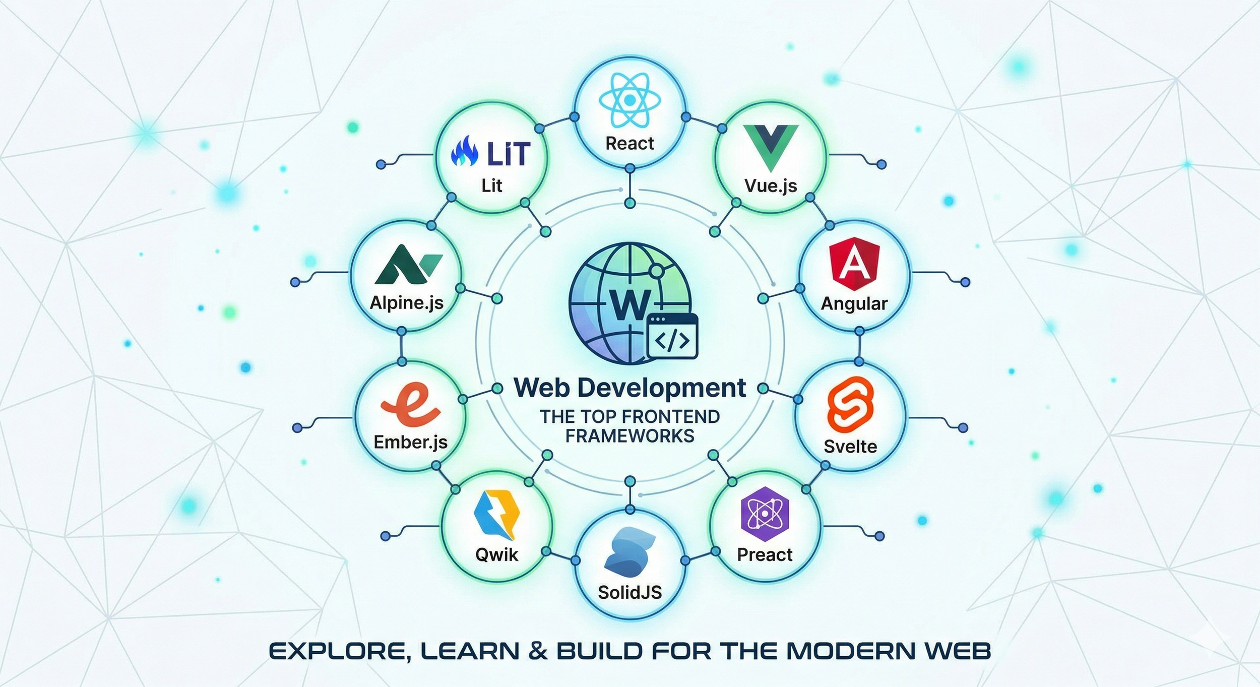 10+ Best Frontend Frameworks for Web Development in 2026 (Ultimate ...