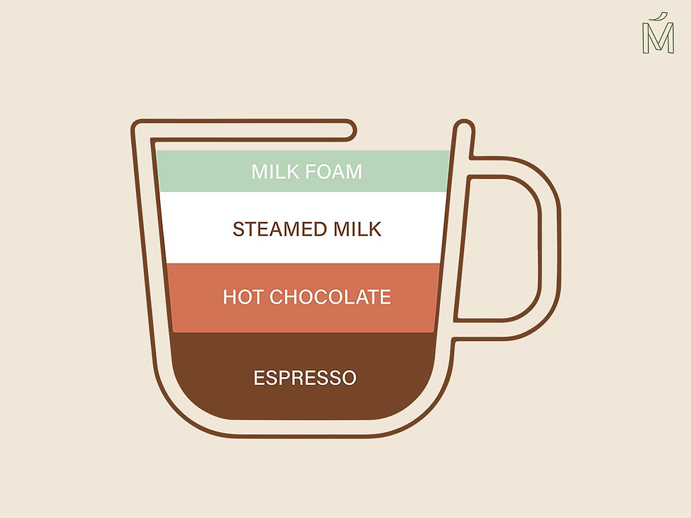 Mocha Coffee With Contents
