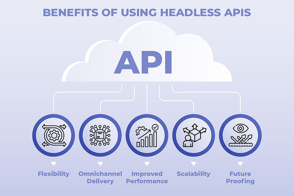 Benefits of Using Headless APIs