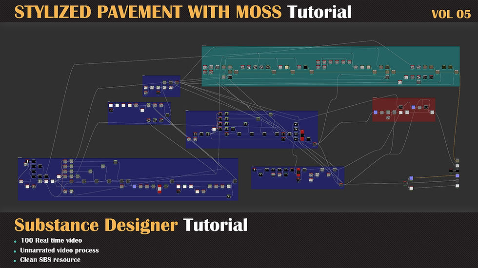Thumbnail: Substance Designer VOL 05 _ STYLIZED PAVEMENT WITH MOSS Tutorial