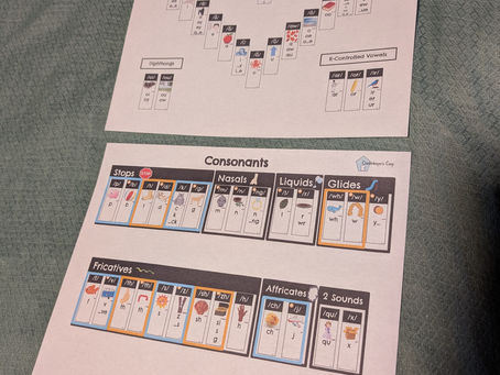 Phonics Supports to aid in the Science of Reading