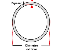 guia medidas de tubo redondo