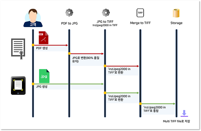 컨버터 태블릿브랜치.png