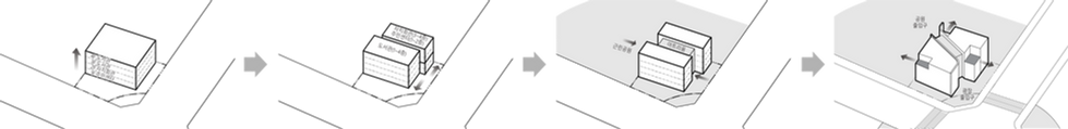 design process