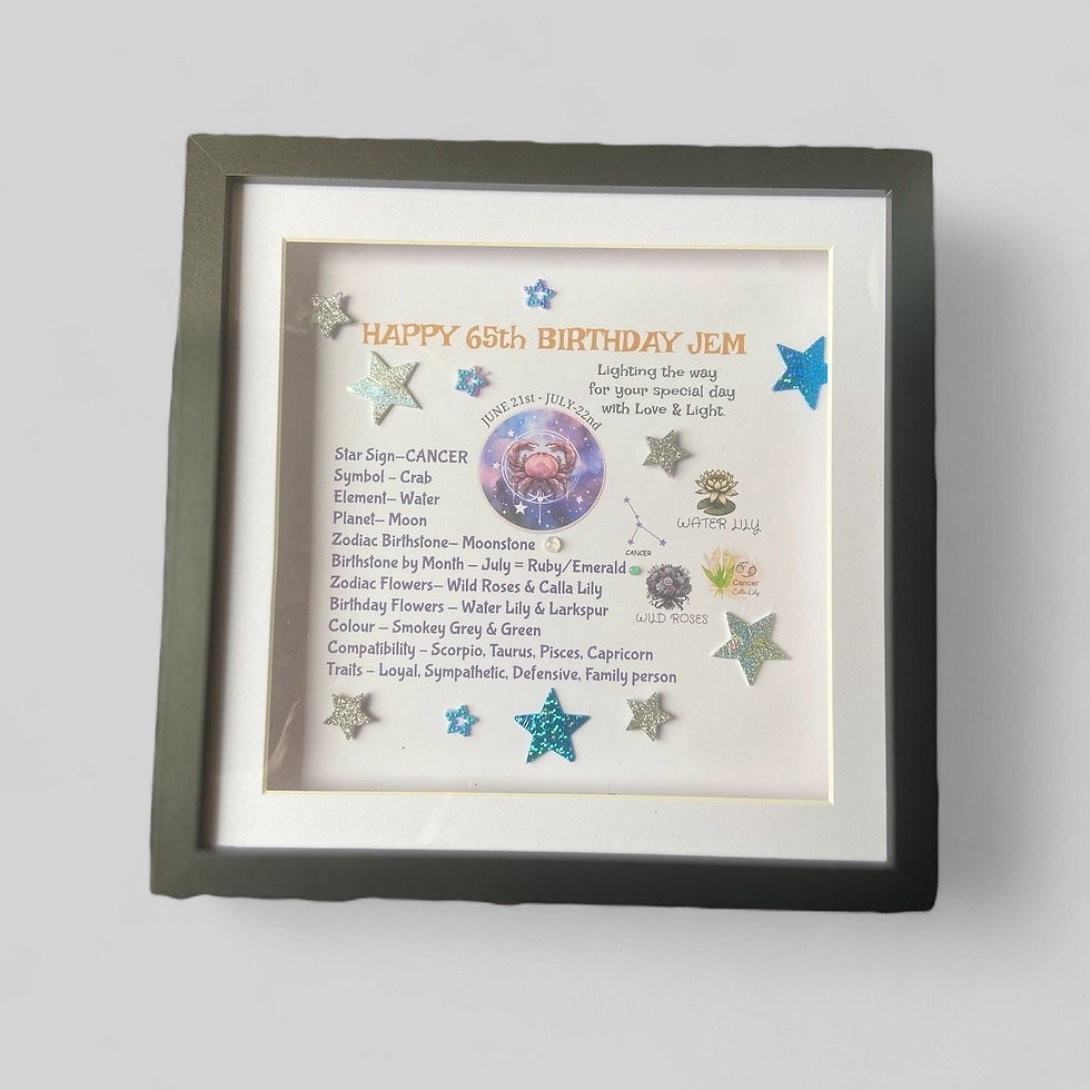 Miniature : Astrology Birthday Chart Personalised with Birth and Zodiac Gemstones. 