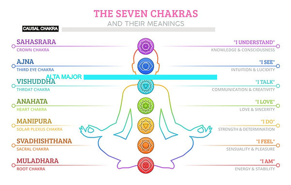 Chakras-Overview_edited.jpg