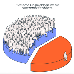Unverdiente Ungleichheit