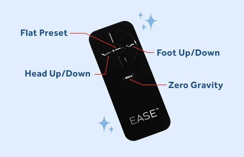 Thumbnail: Sealy Ease Base 4.0