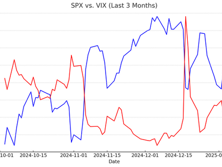 VIX Outlook - Week of January 6th, 2025