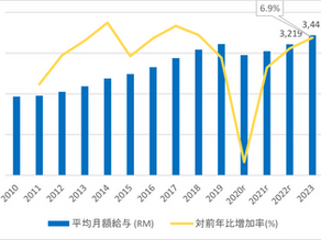 労務関連統計の指標と2025年に向けた政府の施策