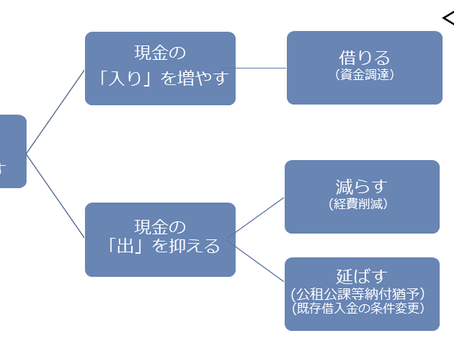With/Afterコロナにおける資金繰り表の見直し