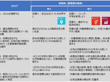 数字で見せるSDGs