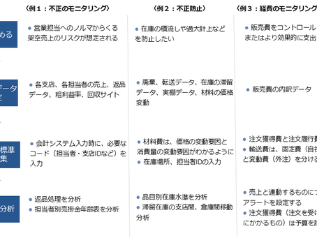 データを標準化し、収集、活用する