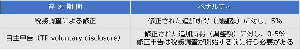 2021年1月1日後に開始する賦課年度