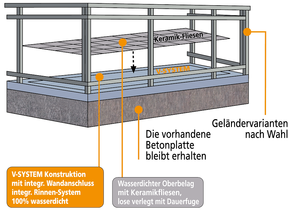 V-System Zeichnung_Fliesenbelag.png