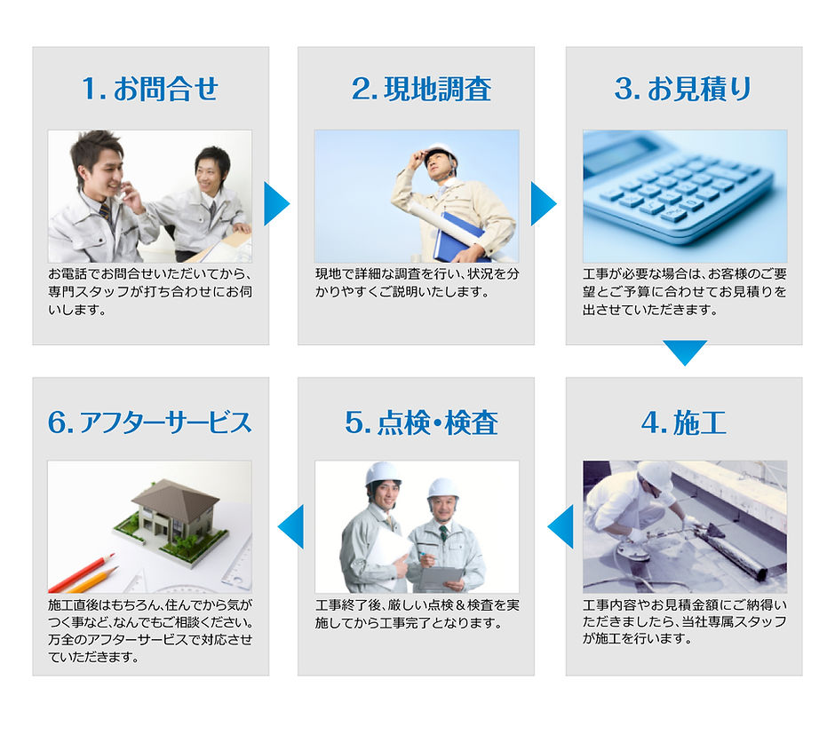 お問い合せから工事までの流れ