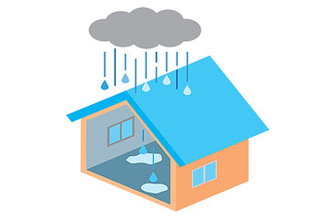 雨漏り