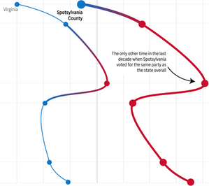 Chart showing party control Virginia