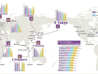 As cidades mais magnéticas do mundo