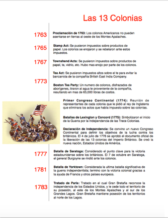 Cronología procesos independentistas americanos