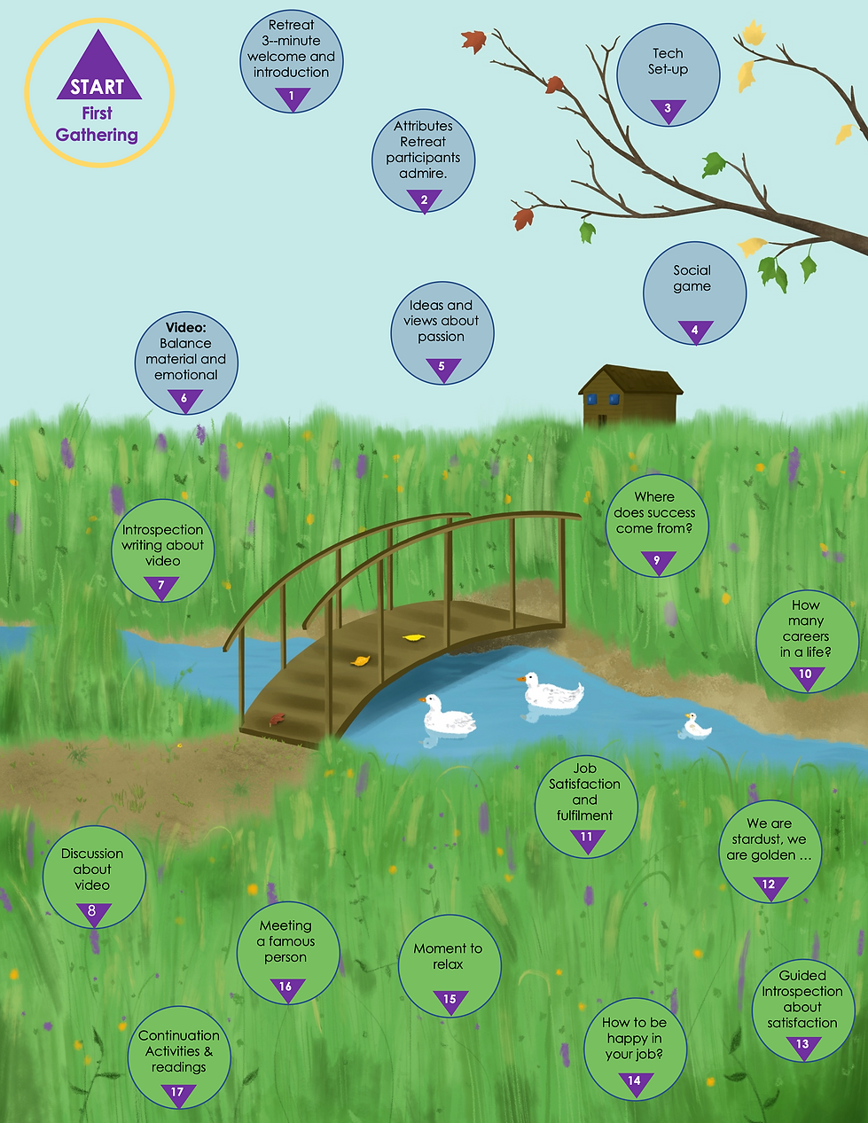 Gameboard G1 V3 Bridge and ducks.png
