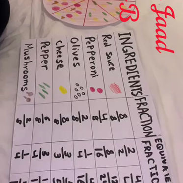 Math Projects - Upper Grades