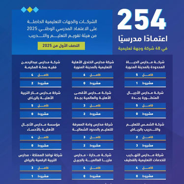 The National School Accreditation