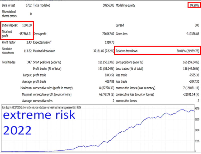 Thumbnail: Bitcoin Scalp Pro EA MT4 backtest equity curve showing historical Bitcoin trading performance