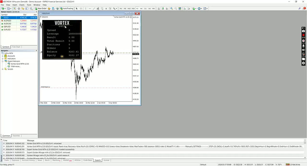 Thumbnail: Vortex Gold EA MT4 - Trading Robot V2.3 For Gold XAUUSD - Time frame H1