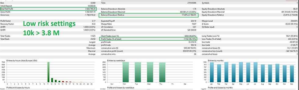 Thumbnail: Quantum Emperor EA MT4 strategy tester report showing profit and drawdown statistics