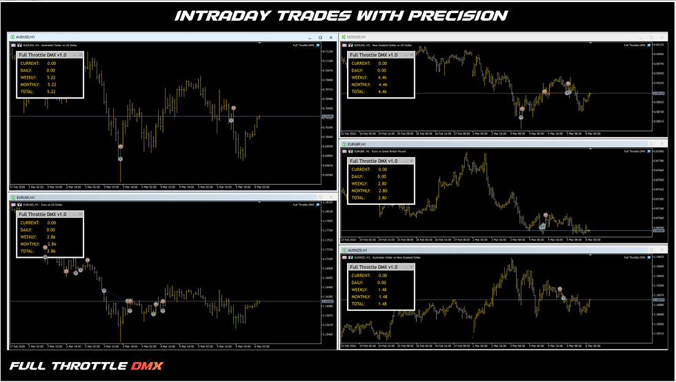 Thumbnail: Full Throttle DMX EA MT5 expert advisor dashboard and trade monitoring panel