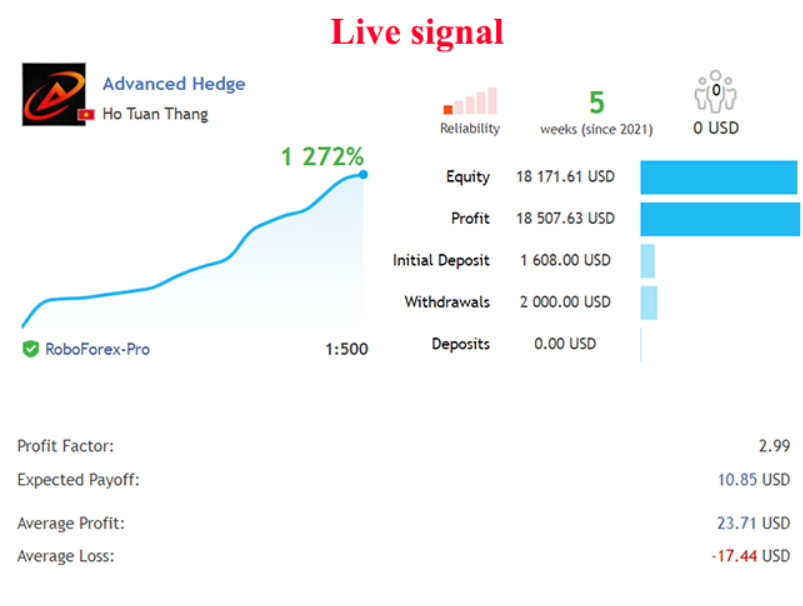 Thumbnail: Advanced Hedge MT4 live trading results and verified real account performance