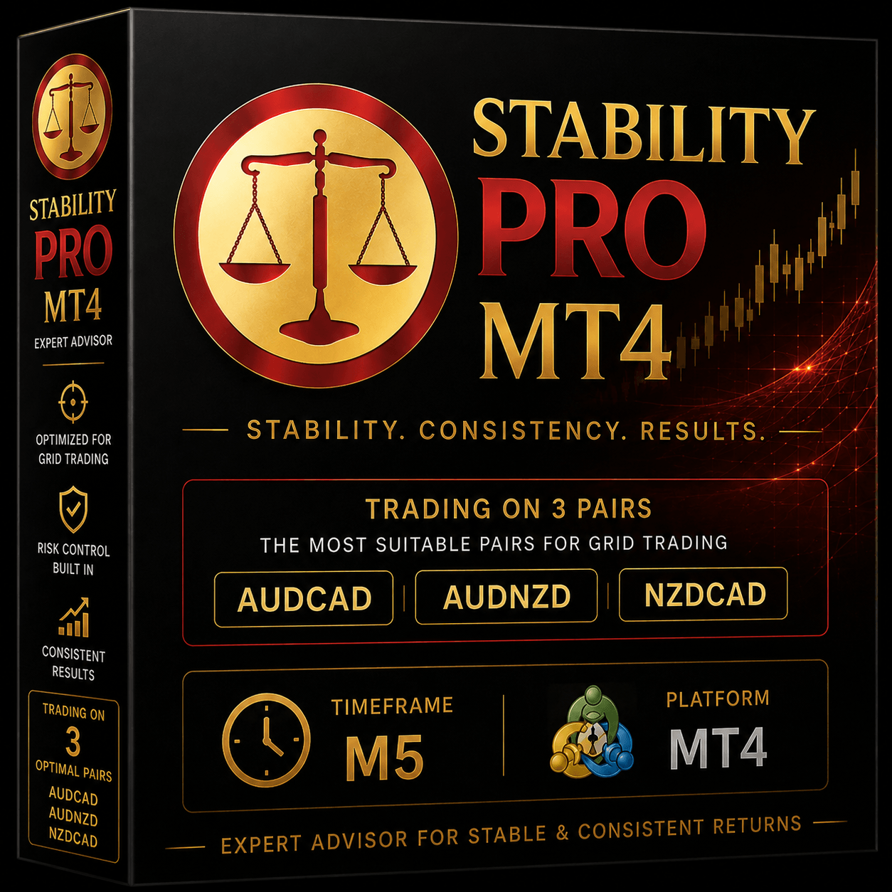 Stability Pro EA MT4 Trading Bot V1.5 product box for automated trading on AUDCAD, AUDNZD and NZDCAD