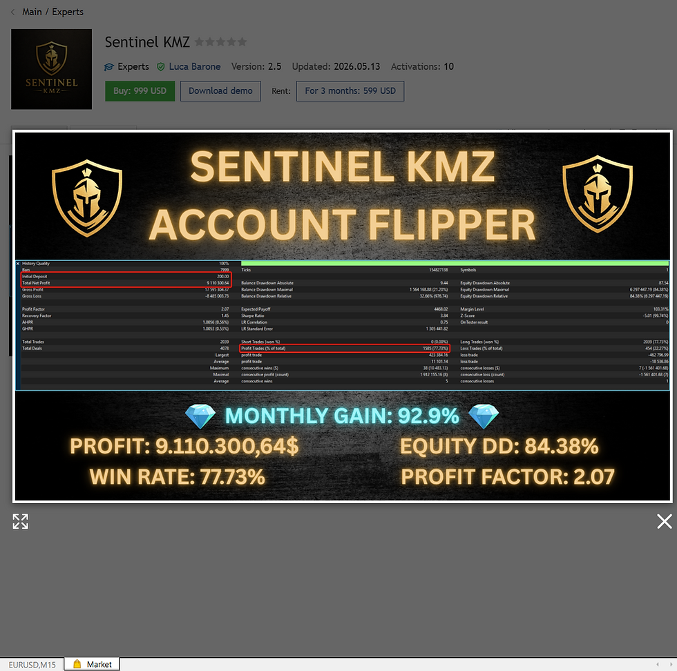 Thumbnail: Sentinel KMZ MT5 strategy tester report showing profit and drawdown statistics