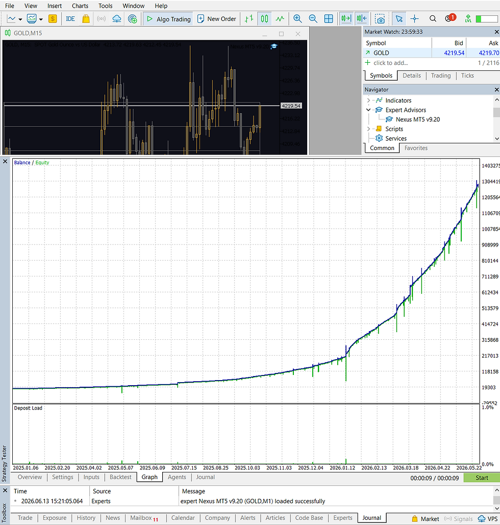 Thumbnail: NEXUS MT5 Expert Advisor grid trading system backtest chart