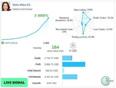 Thumbnail: Waka Waka Ea MT4 - Trading Robot V4.4 for AUDCAD, AUDNZD, NZDCAD Time frame M15