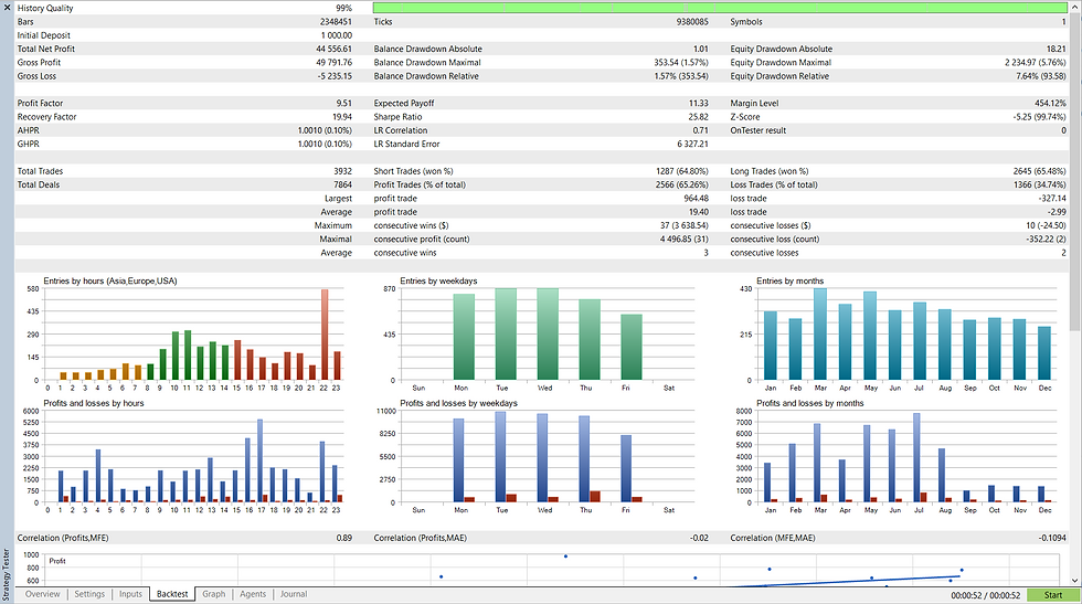 Thumbnail: Kiwi Legend Gold MT5 – Get This Bot on MQL5 Market