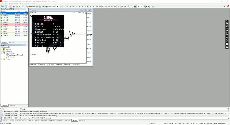 Thumbnail: Aura Neuron EA MT4 - Trading Bot V1.9 for Gold XAUUSD - Timeframe H1