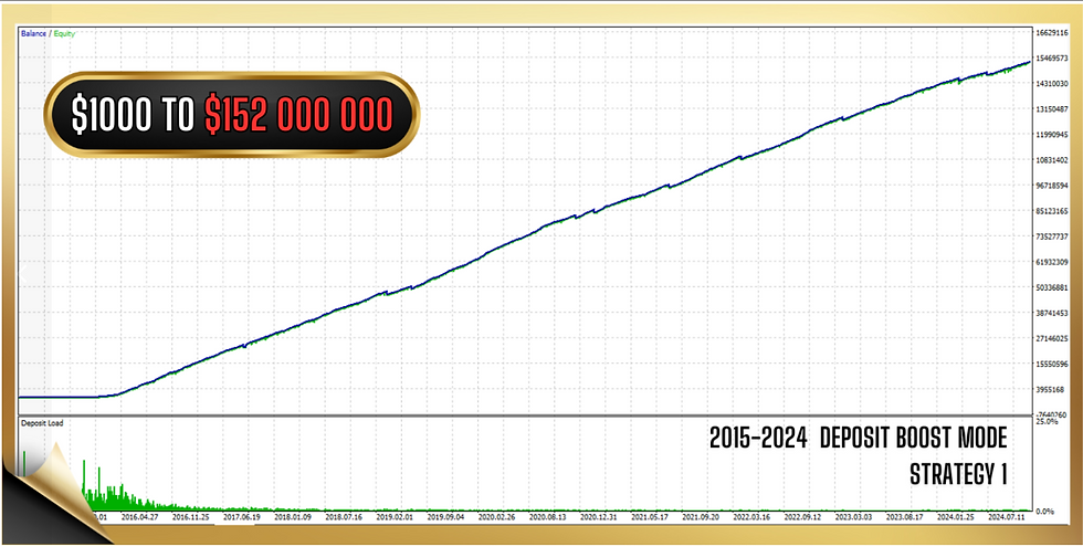 Thumbnail: Vortex Gold EA MT4 - Trading Robot V2.3 For Gold XAUUSD - Time frame H1