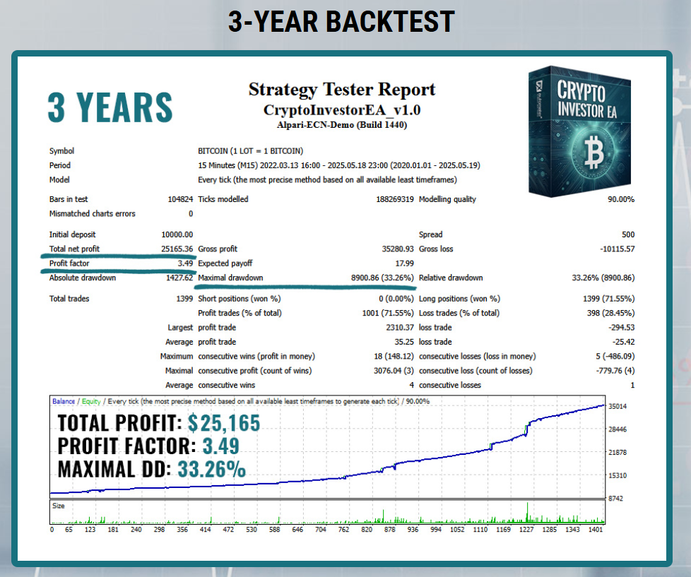 Thumbnail: Crypto Investor EA MT4 - Expert Advisor V1.1 for Crypto Currencies