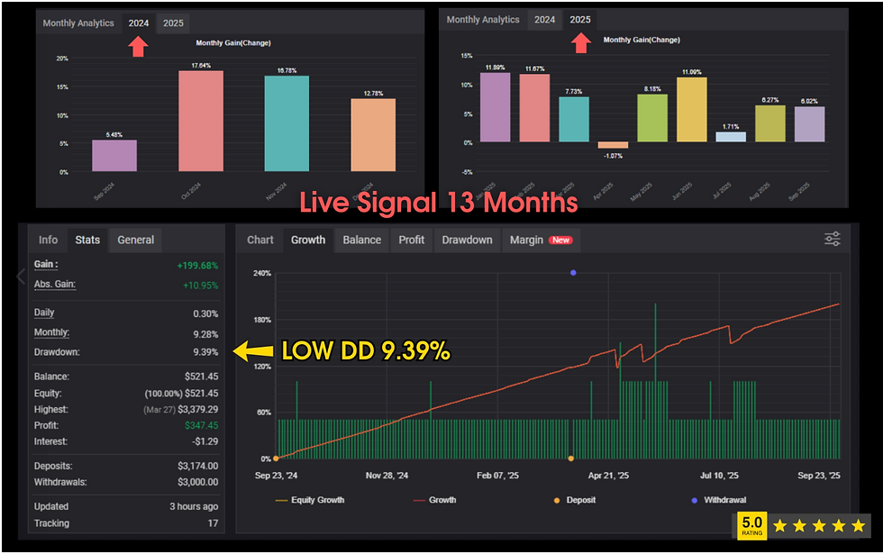 Thumbnail: Aura Neuron EA MT4 - Trading Bot V1.9 for Gold XAUUSD - Timeframe H1
