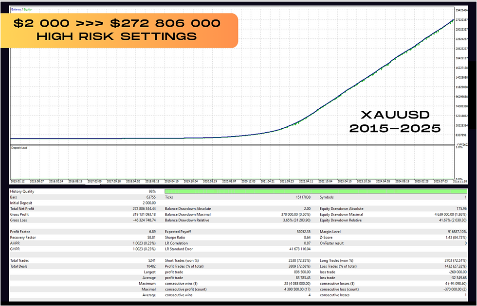 Thumbnail: Vortex Turbo EA MT4 backtest equity curve showing historical XAUUSD gold scalping performance