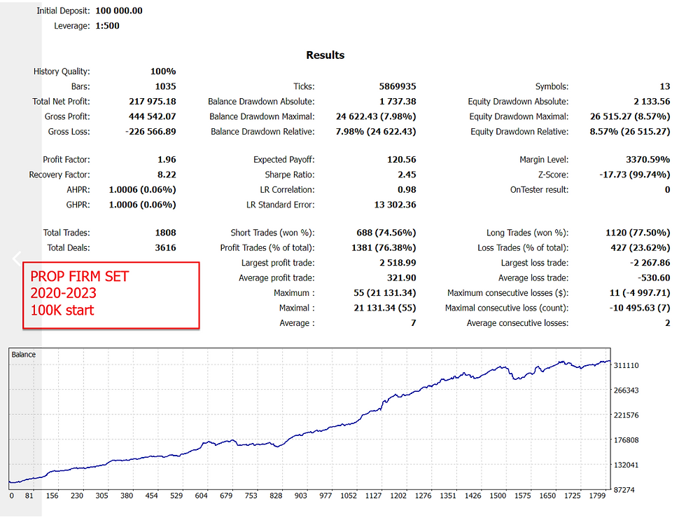 Thumbnail: Daytrade Pro Algo EA MT4 strategy tester report with profit, drawdown and trading statistics