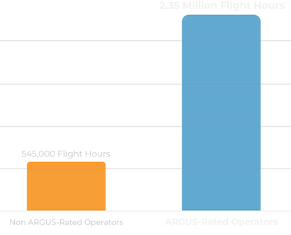 ARGUS Rated vs Non-Rated PNG Website_1.png