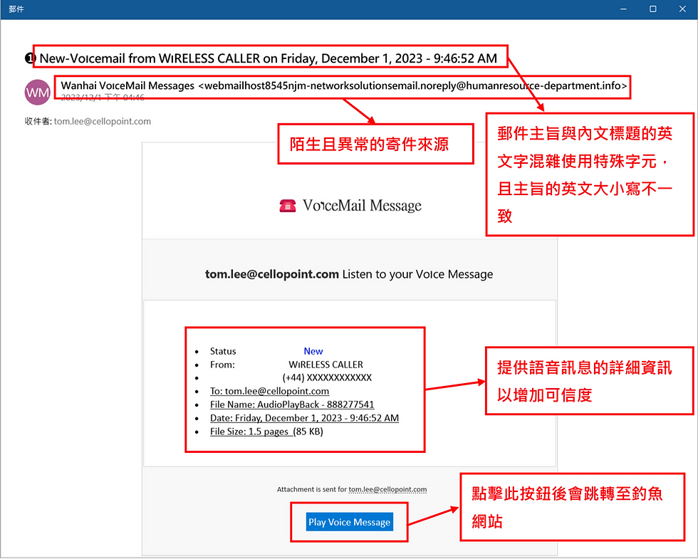 語音釣魚郵件案例