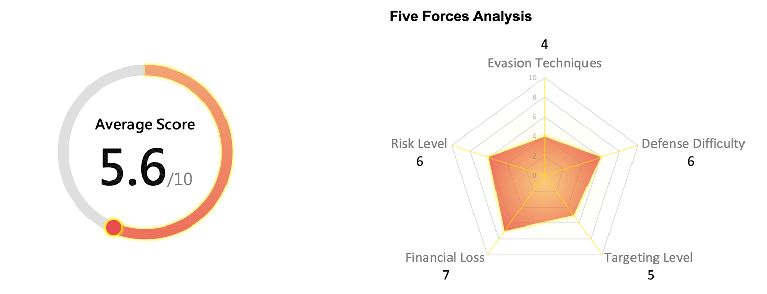 Exposing Fake Sextortion Email Scam