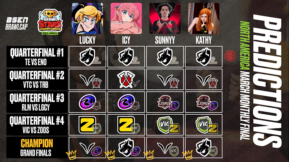 BSEN's North America March Monthly Final Predictions