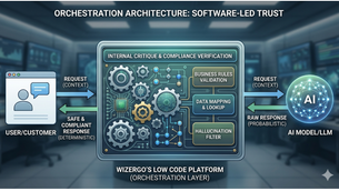 Stop Giving Your AI the Microphone: The Case for Middleware Architecture