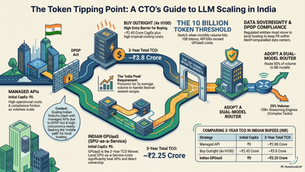 The Token Tipping Point: A CTO’s Guide to LLM Self-Hosting in India