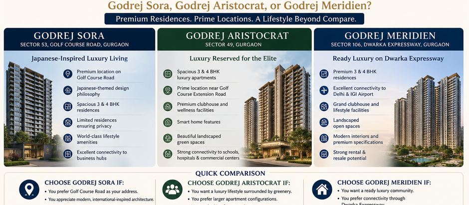 Which Godrej Luxury Home in Gurgaon Is Right for You?